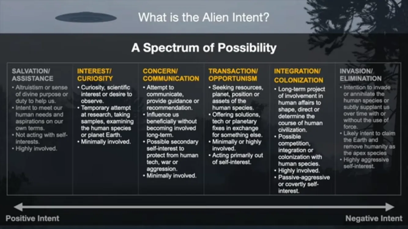 Moving beyond binary perspectives on alien intent - image: reedsummers.com