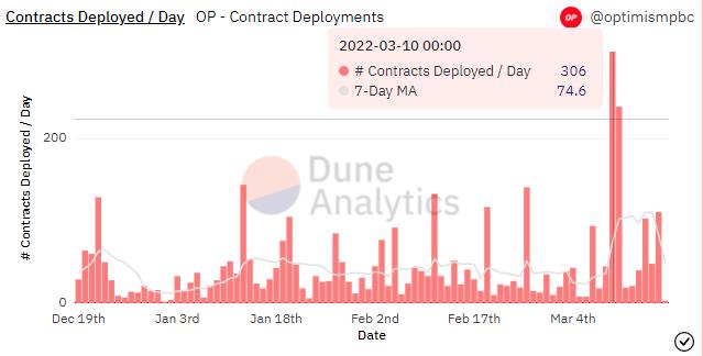 图源：Dune Analytics