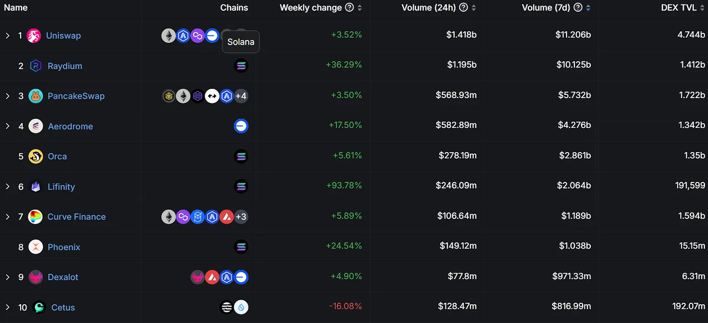 https://defillama.com/dexs