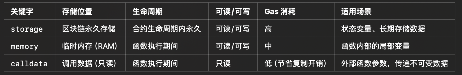 对比总结
