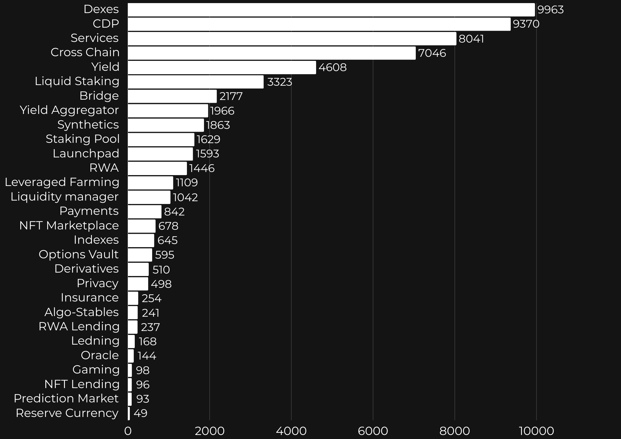 Amount of issues by the type of the protocol