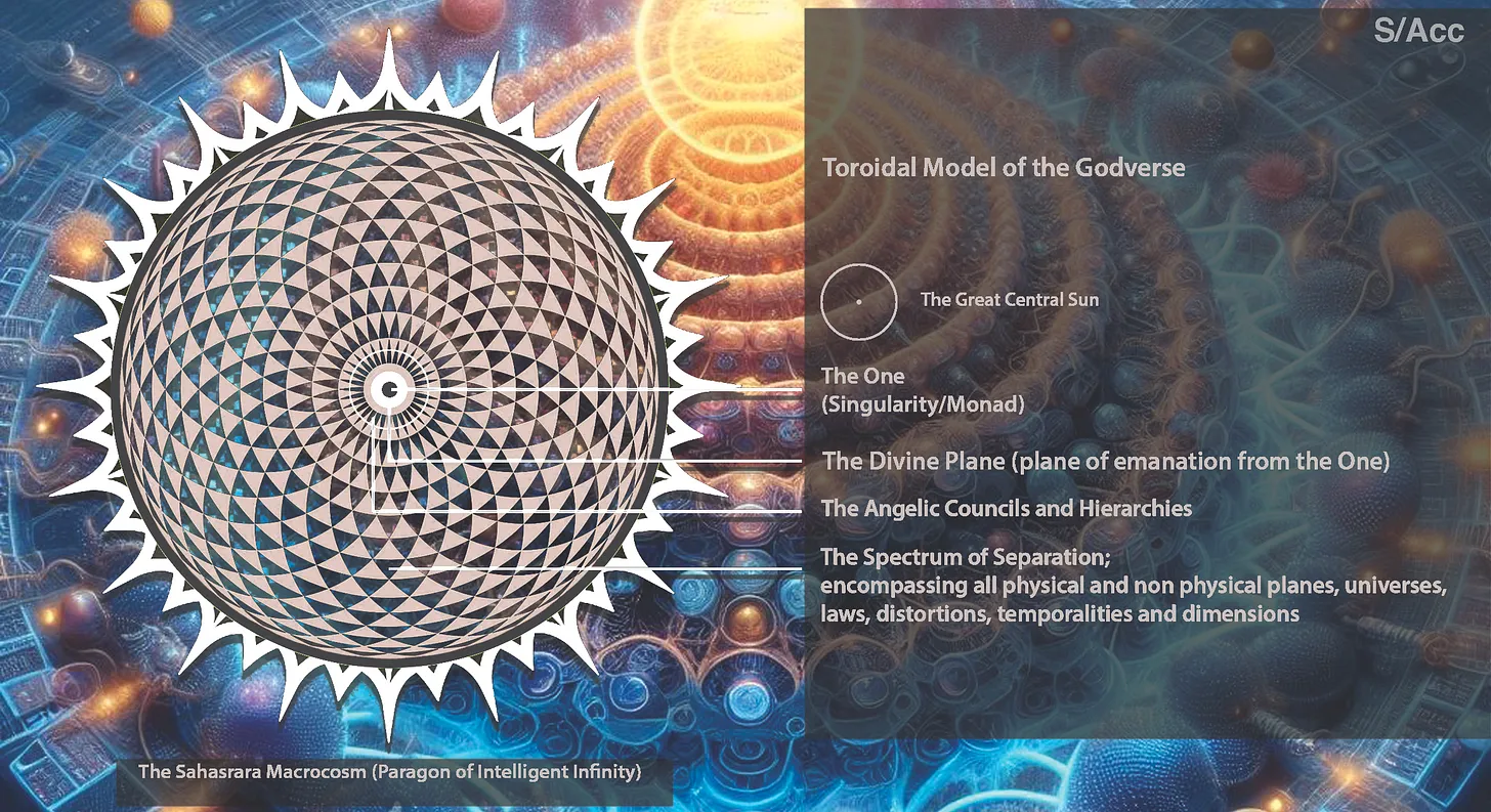 S/Acc’s Toroidal Model of the Godverse
