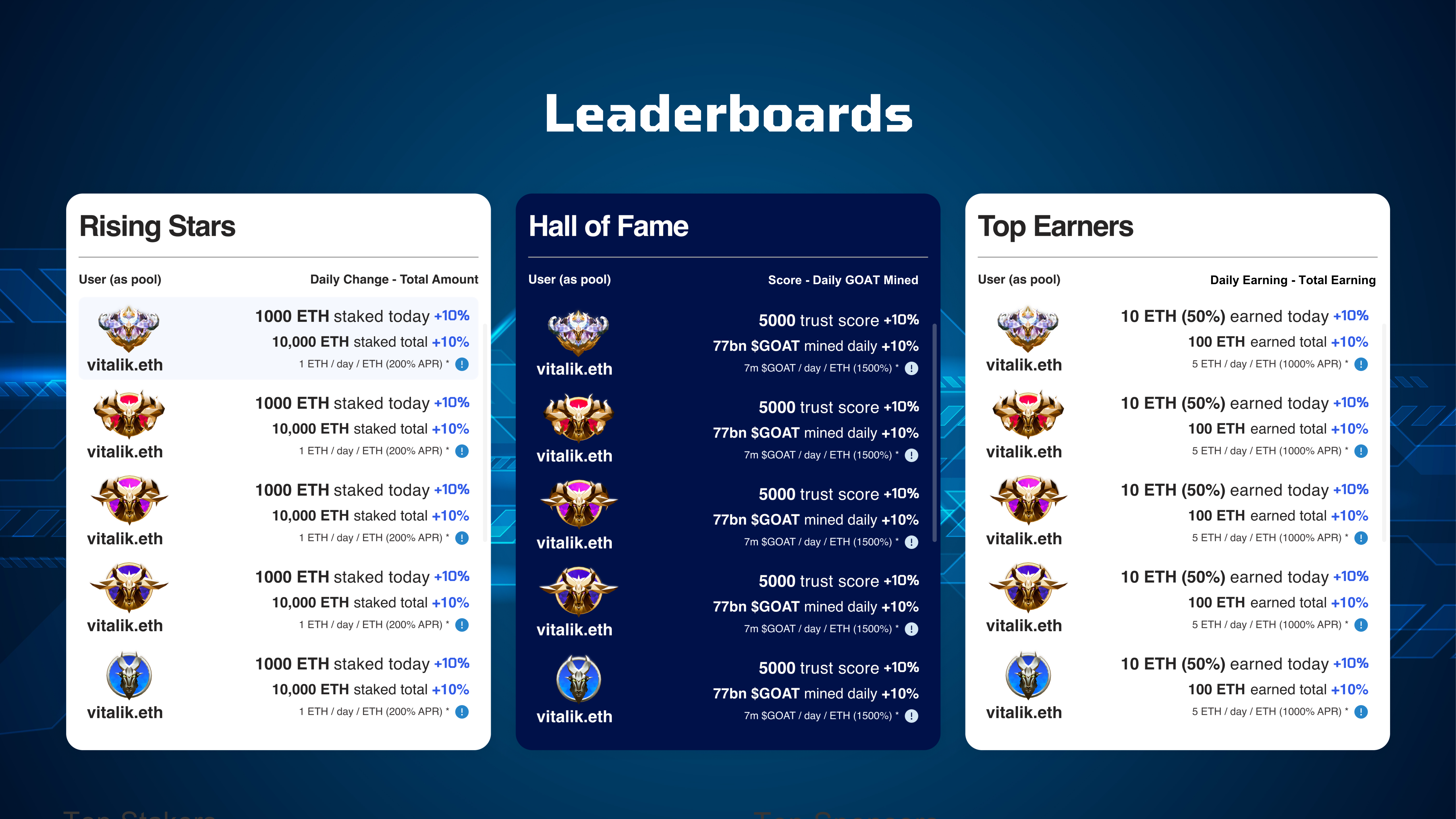 Utilize 3 Leaderboards to maximize your Earnings