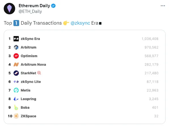 Kaynak: Ethereum Daily