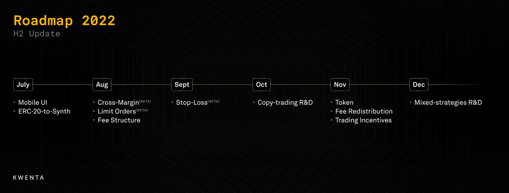 Kwenta's H2 Roadmap 2022