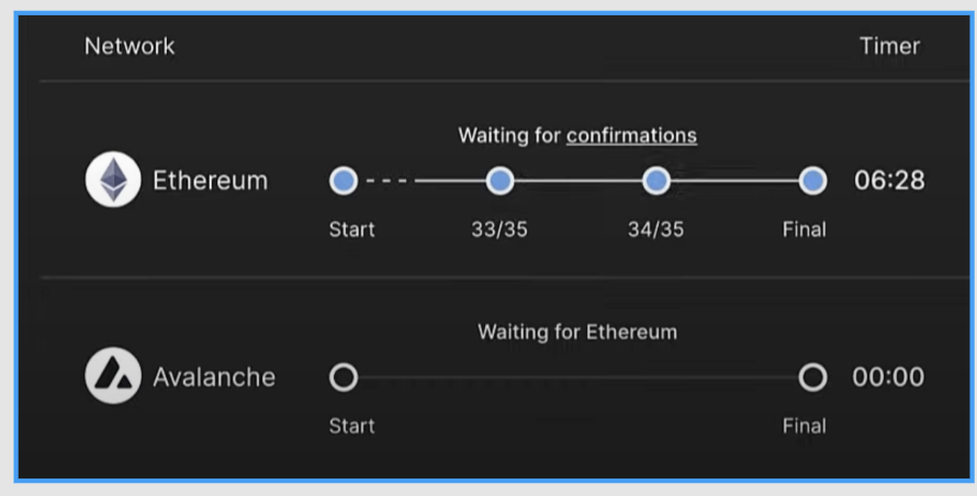 https://medium.com/stakingbits/how-to-bridge-tokens-onto-avalanche-7307aa0fb930