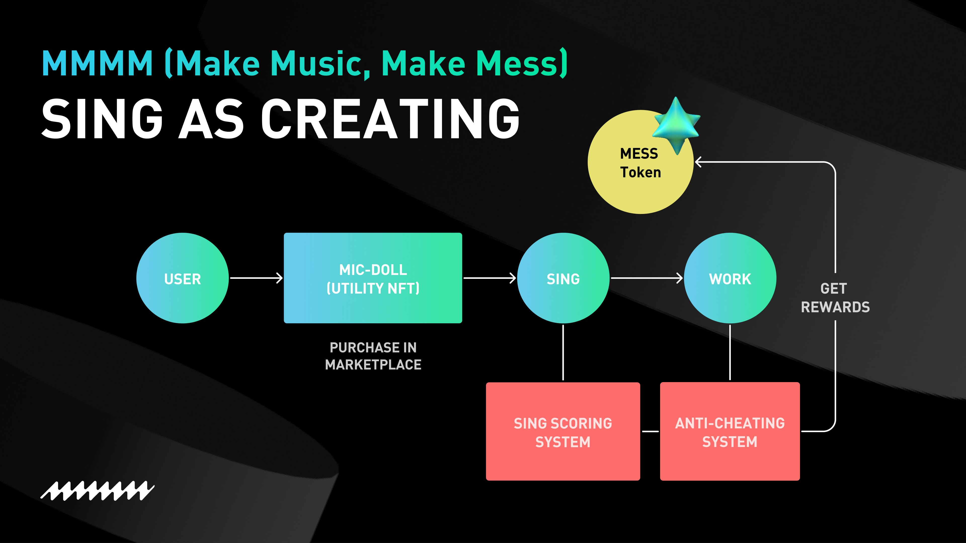 Sing as Creating