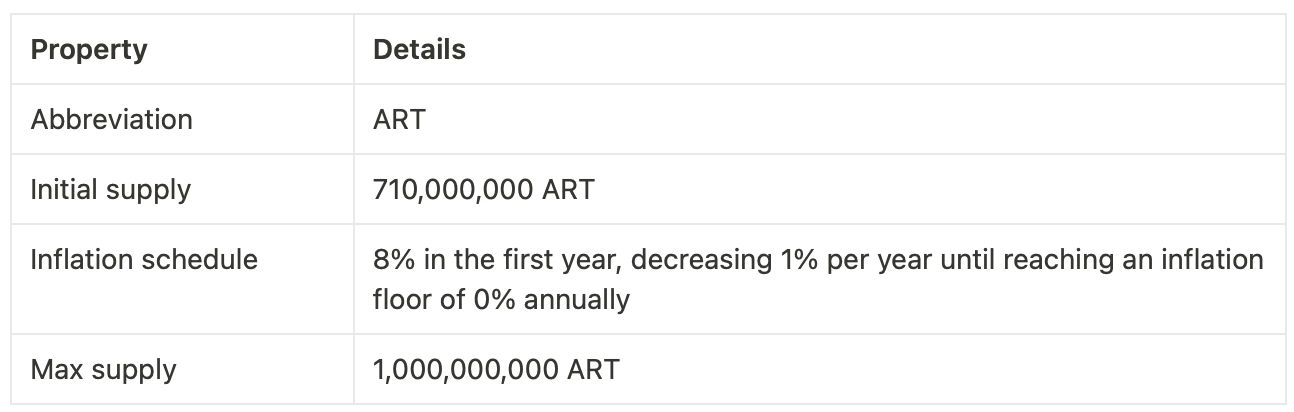 https://artela.network/blog/artela-tokenomics