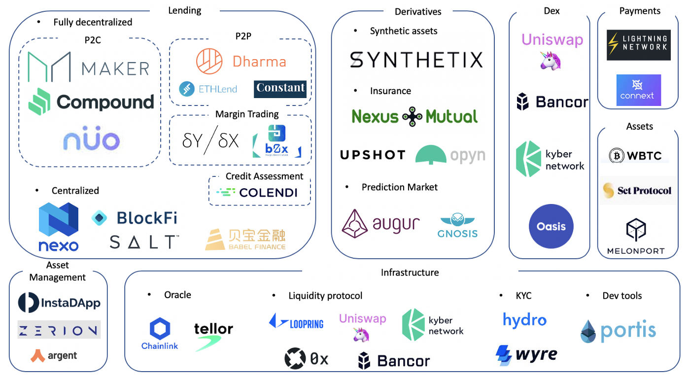 source:IOSG Venture