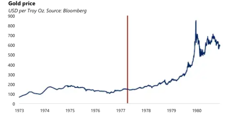 Source: Market Outlook — Macro perspective by Paul Jones &Lorenzo Giorgianni