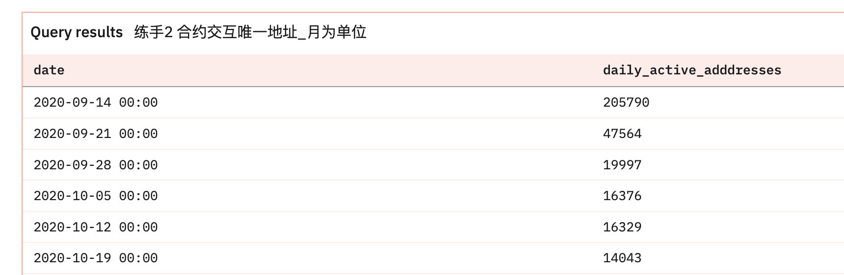 查询结果