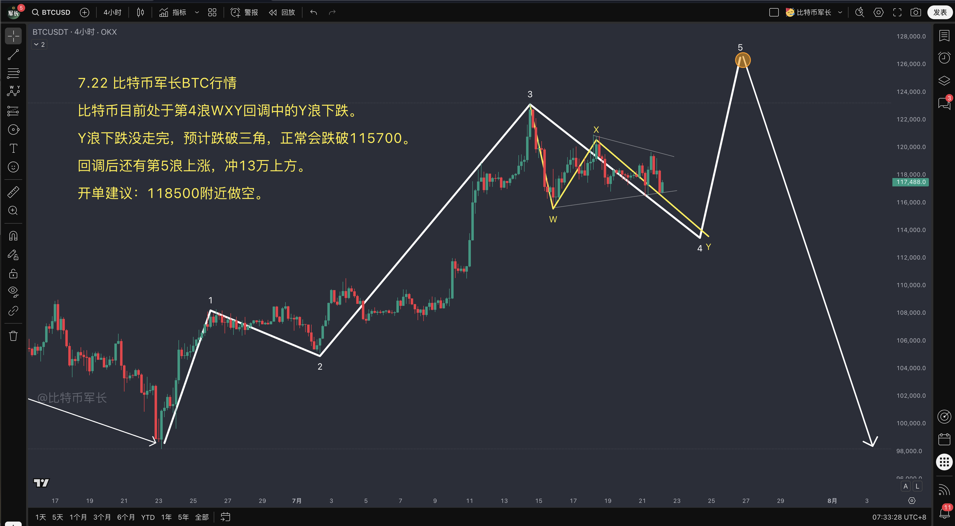 btc价格走势分析