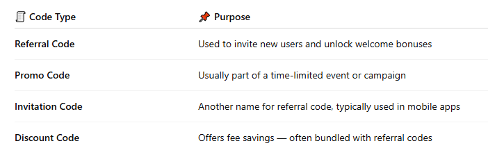 Sign Up With "q8okMe": The Official BloFin Referral Code for 2025