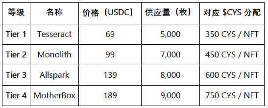 Cysic研报：ZK 硬件加速的ComputeFi之路