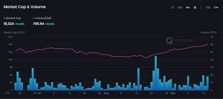 HYTOPIA Market Cap & Volume (7D)