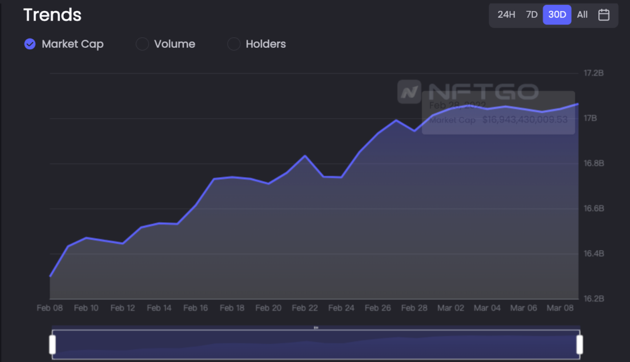 Data Source: NFTGo.io