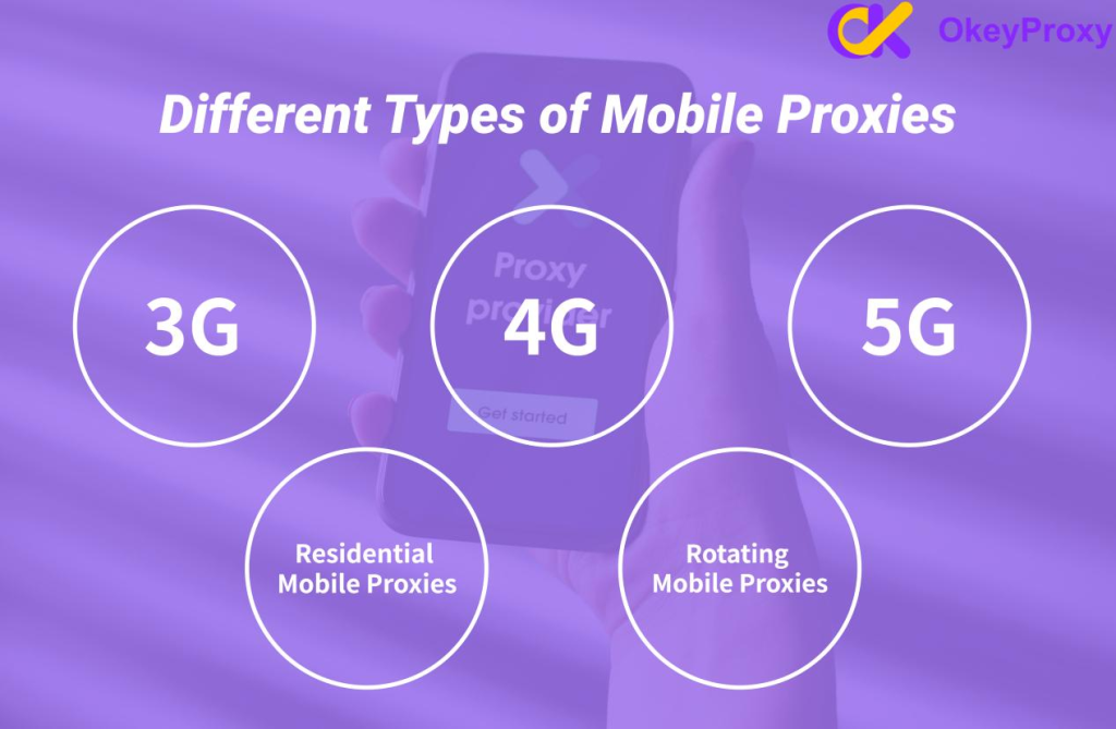 types of mobile proxies