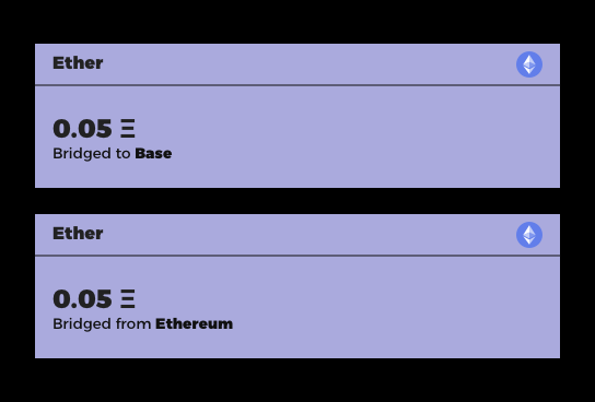 Example of Bridged Token Tracking