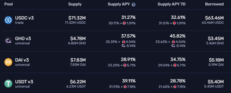 Source: Gearbox v3 Passive Earn Market UI