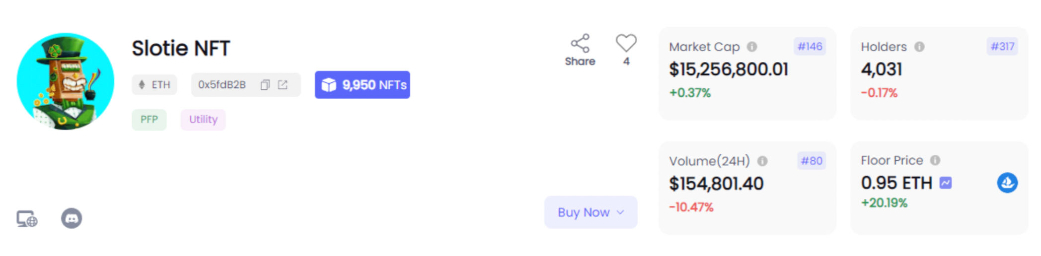 데이터 출처: NFTGo.io