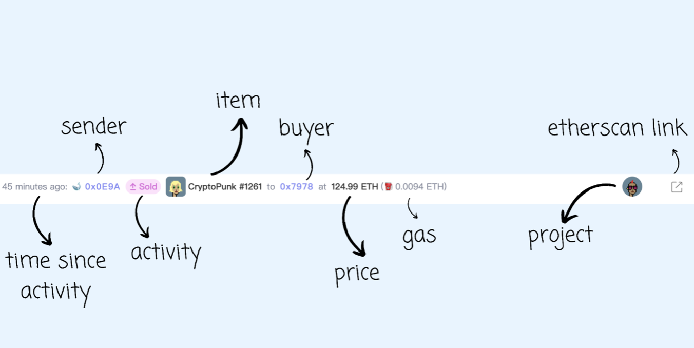 Data Source: NFTGO.io