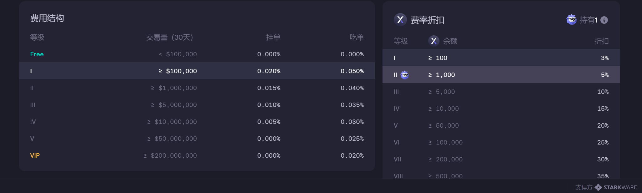 dy交易费率优化规则