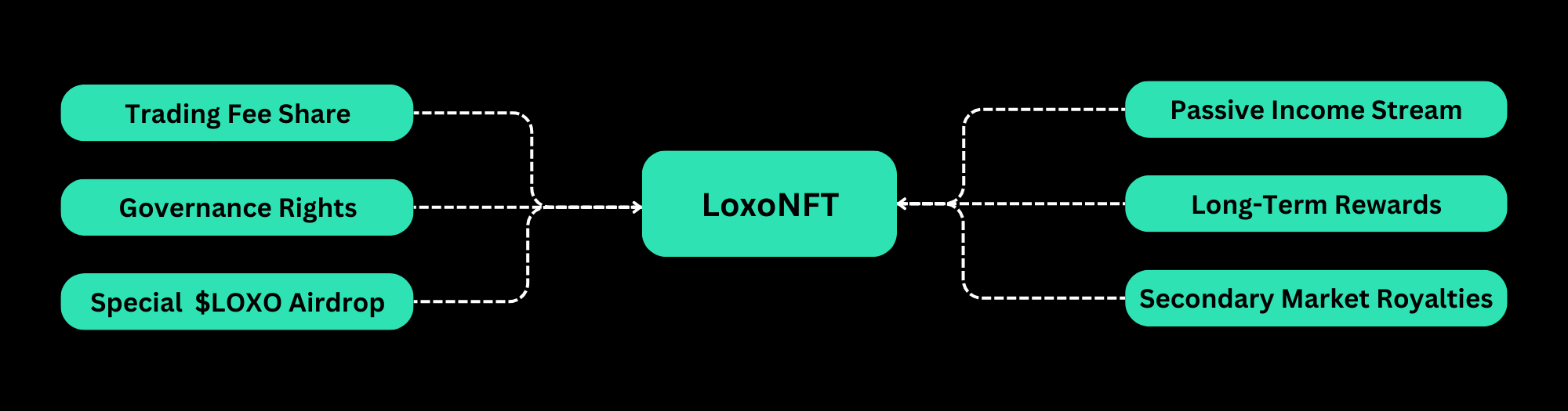 LoxoNFT Features