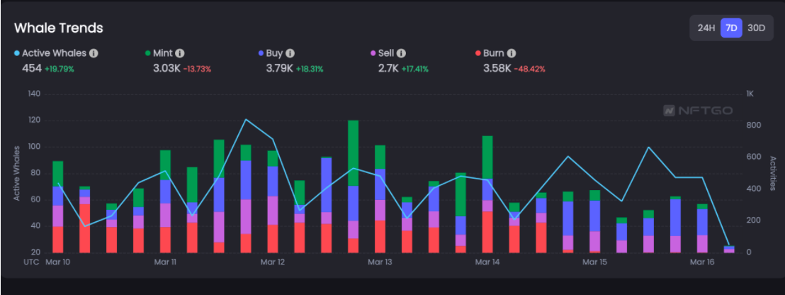 Data Source: NFTGo.io