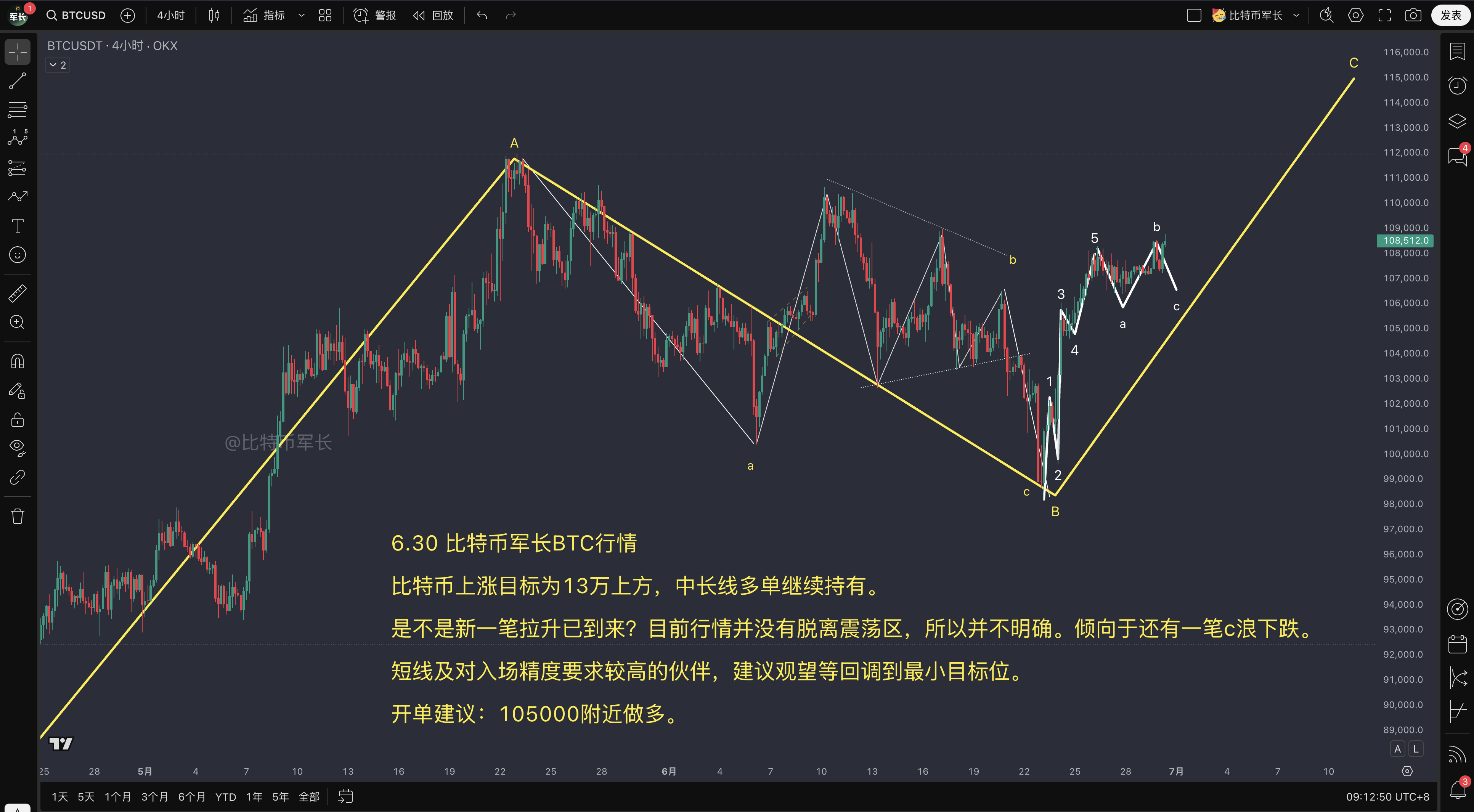 btc价格走势分析