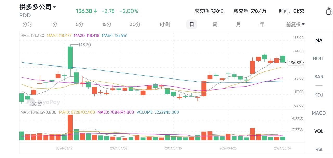 图源——BiyaPay