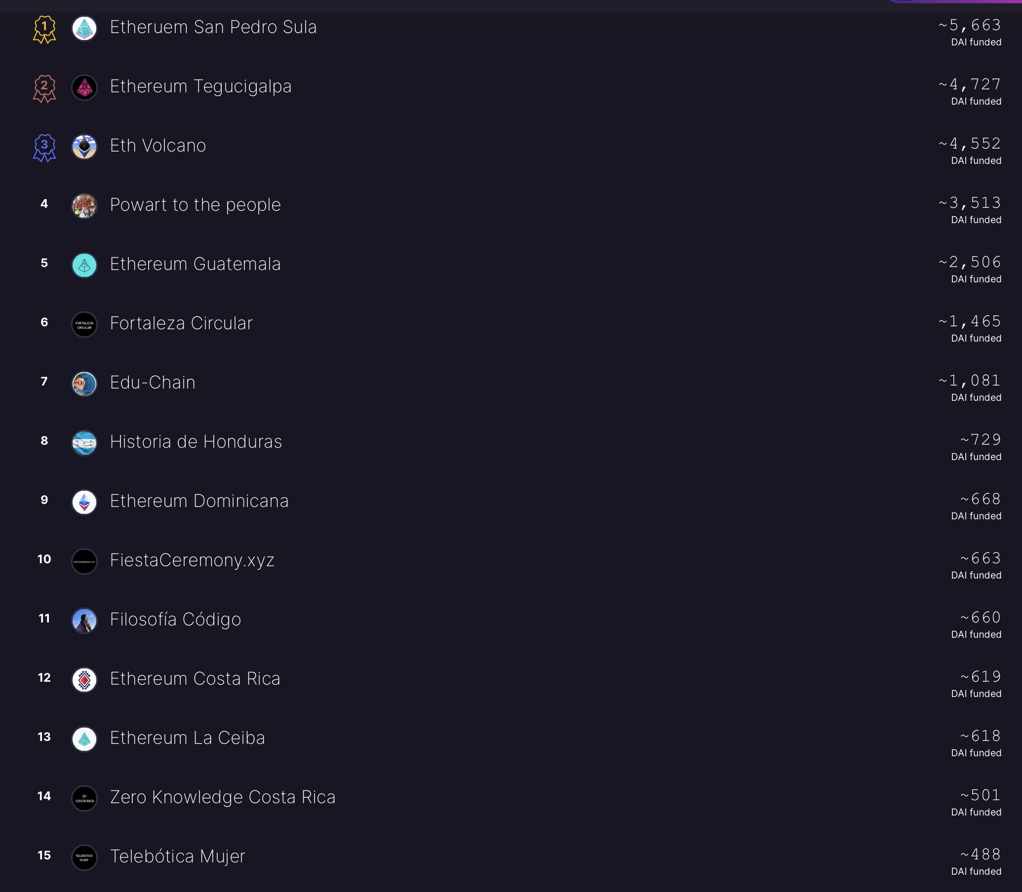 Leaderboard
