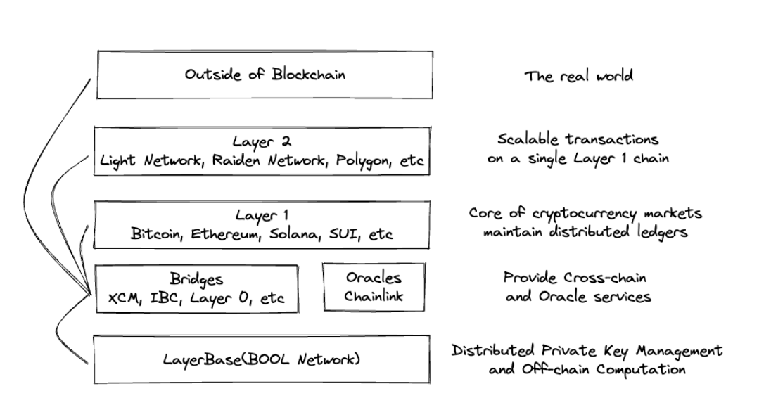 图源：Bool Network 官方
