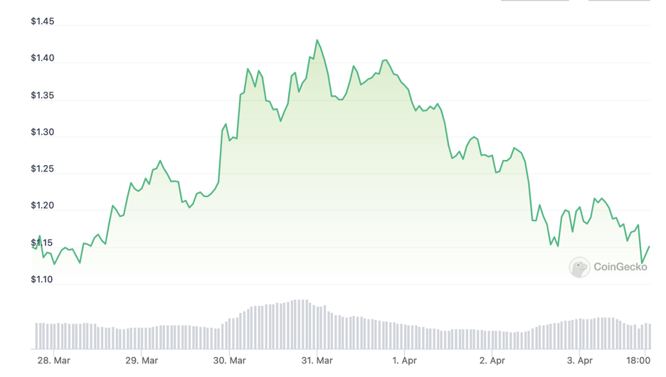 $ARB