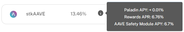 Paladin stkAAVE autocompound (6,7%) + $PAL reward (6,76%)