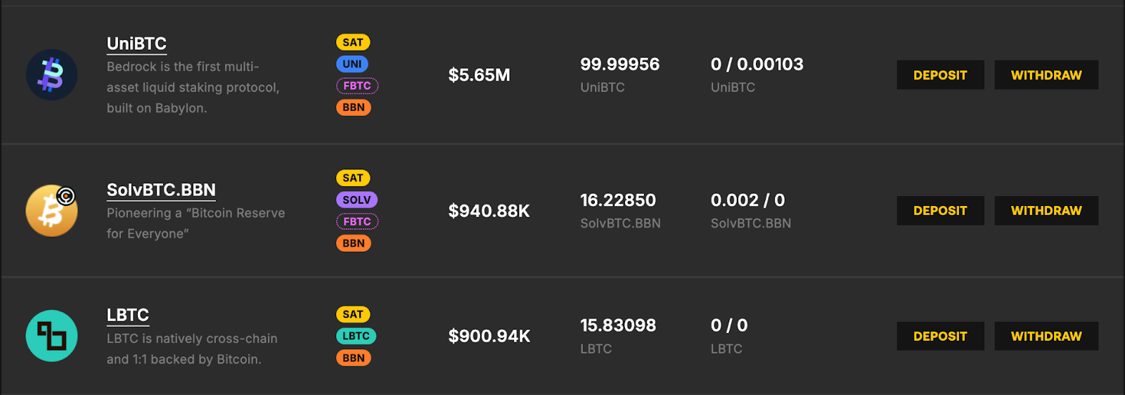 Например, мы видим, что вкладчики uniBTC получают не только Sats², но и uniBTC Diamonds, а также вознаграждения Babylon через депонирование единственного LST.
