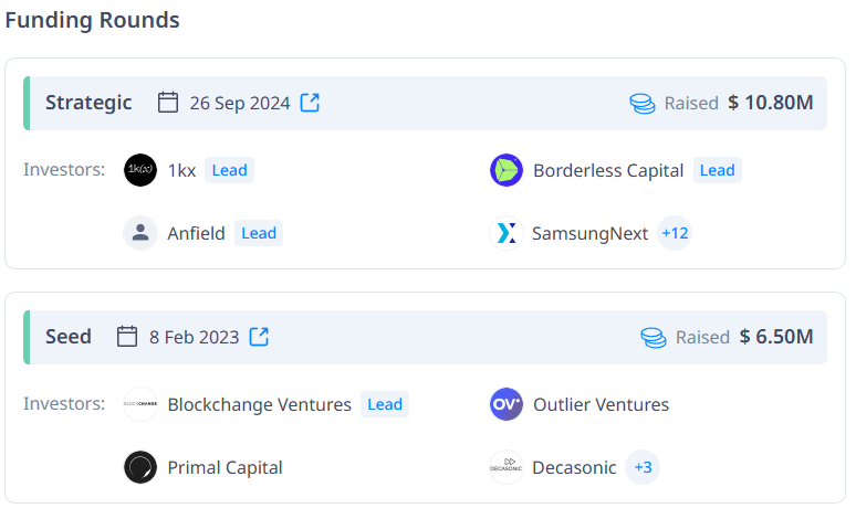 Mawari has raised a total of $17.3M across two rounds