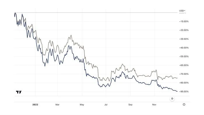 Source: Tradingview, Trend Research