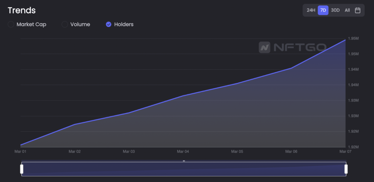 Data Source: NFTGo.io