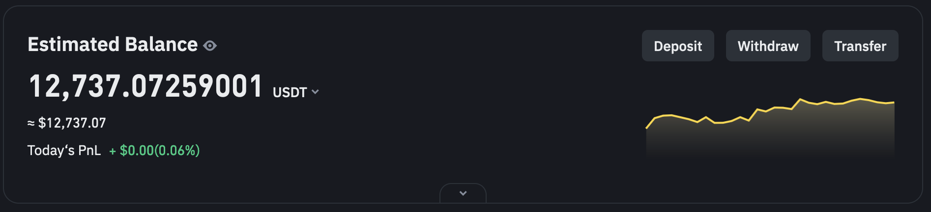Figure 2. Grid Bot capital on June 1st, 2024