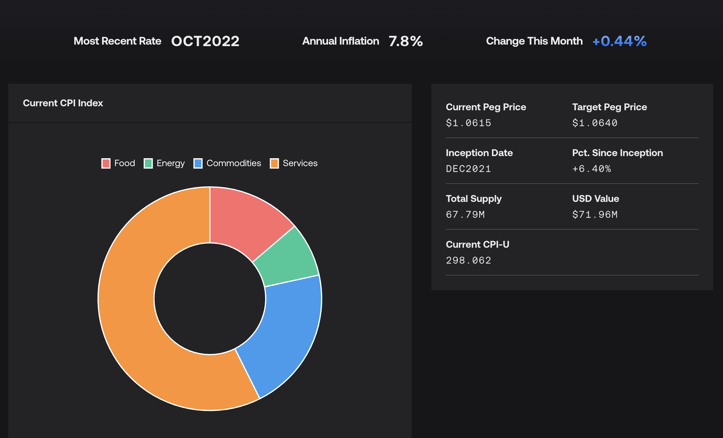 FPI Stats dashboard (https://app.frax.finance/fpifpis/fpi-stats)