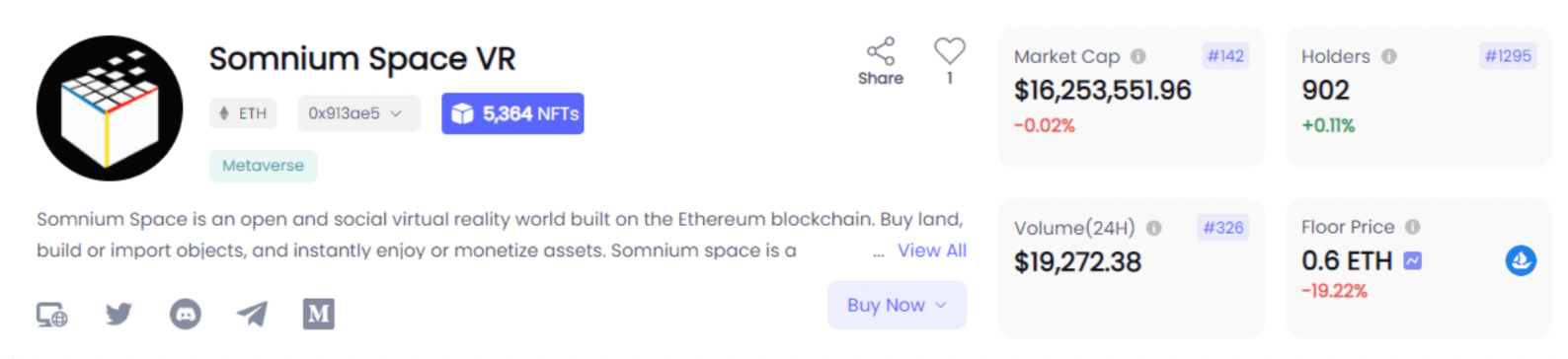 데이터 출처: NFTGo.io