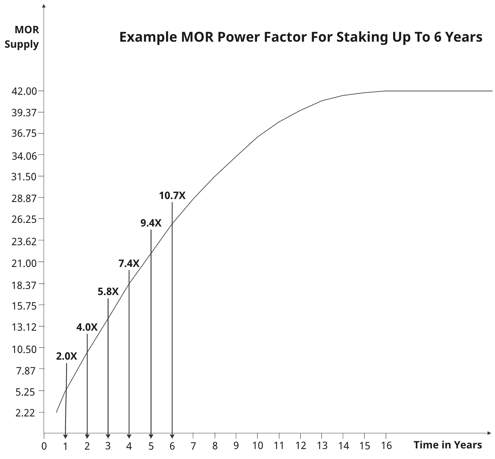 Power Factor multiplier
