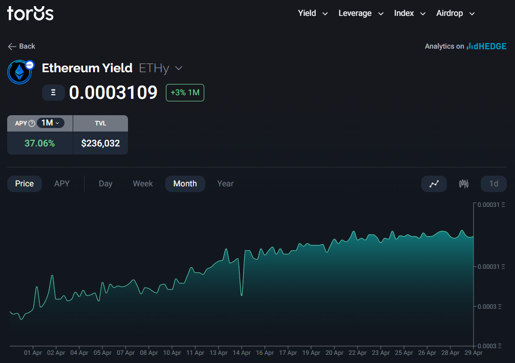 Source: Toros Finance UI
