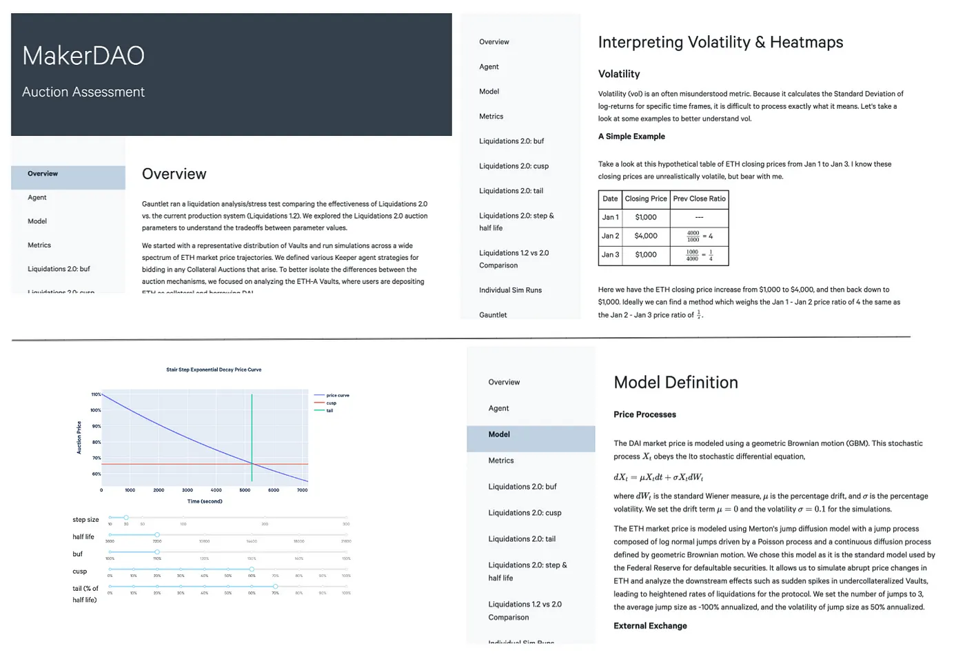 Evaluación de subastas para MakerDAO: https://maker-report.gauntlet.network/