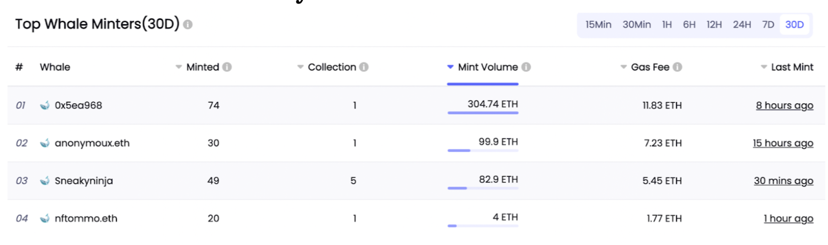 데이터 출처: NFTGo.io