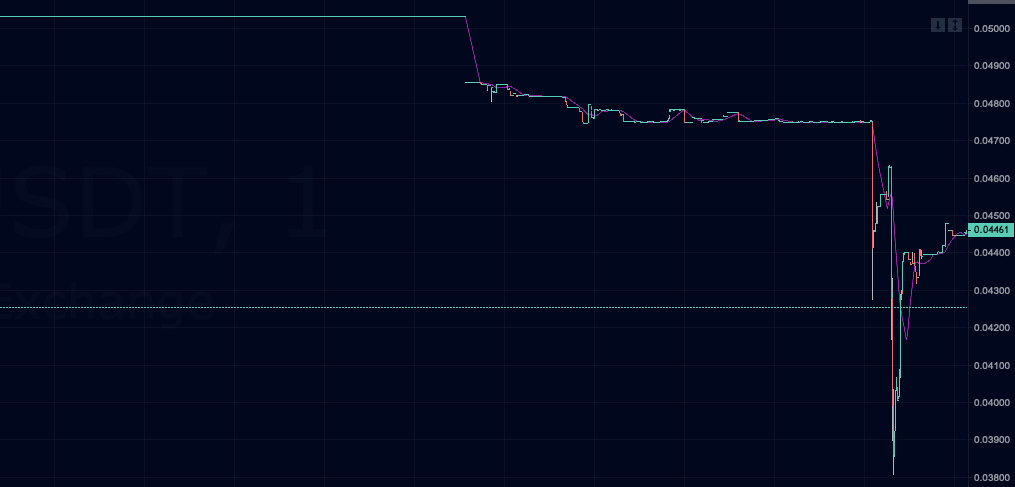A trading pair going through a 20% roller-coaster in 20 minutes.