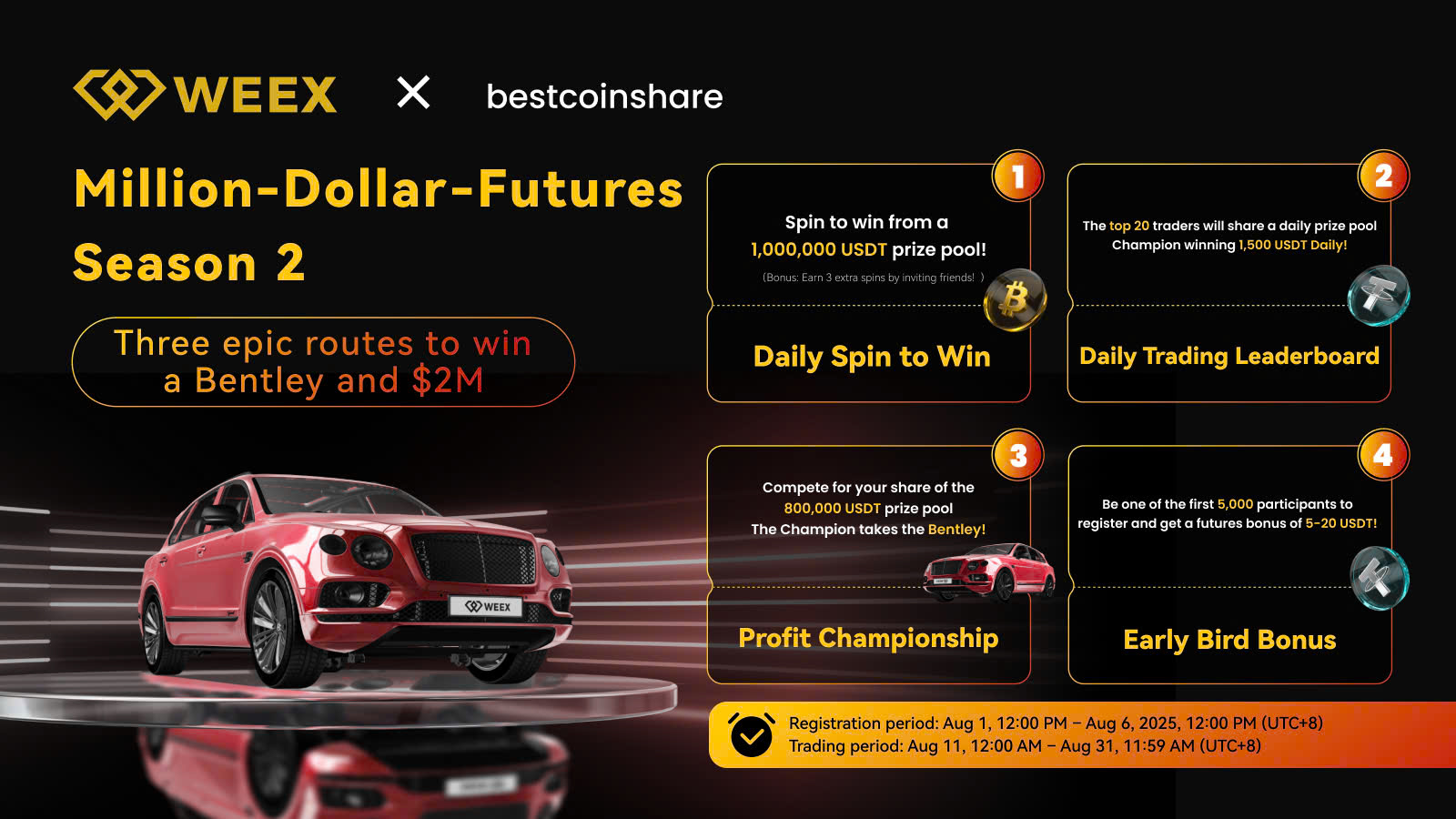 WEEX Million-Dollar Futures Season 2 – Win Your Share of $2,000,000