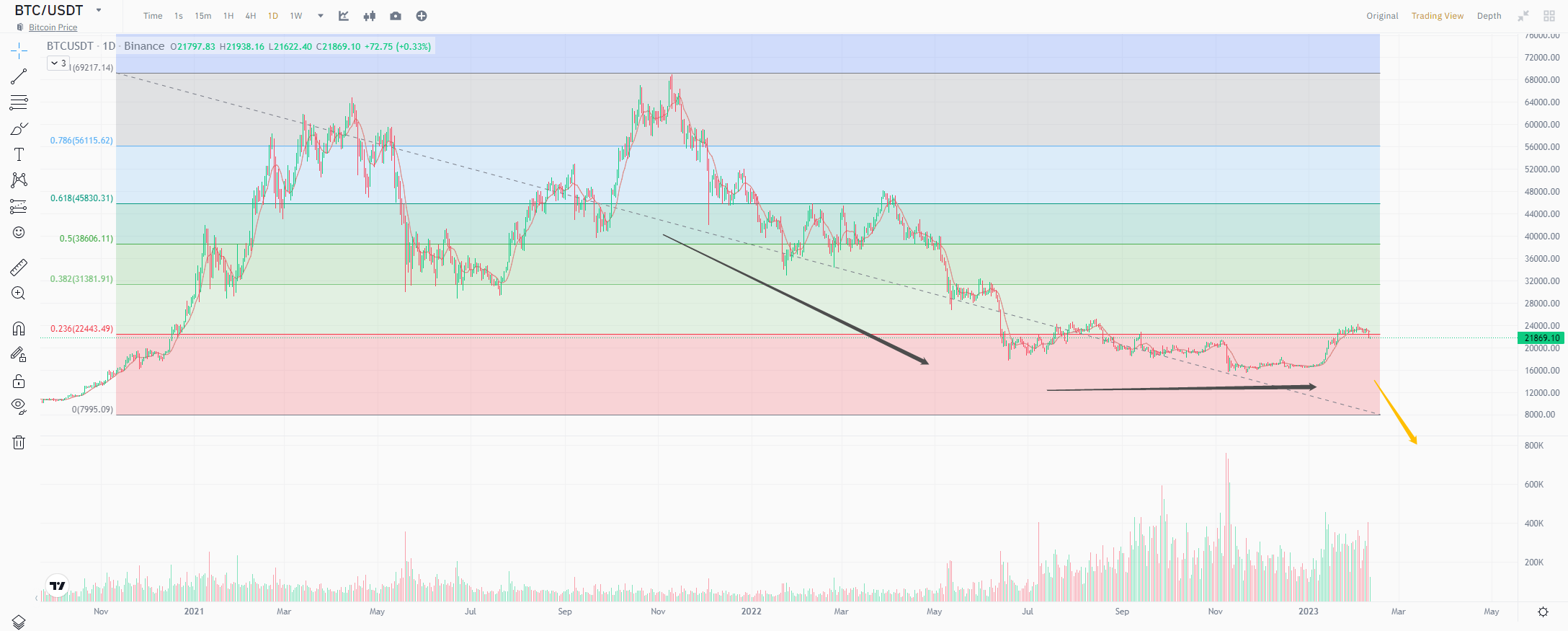 BTC