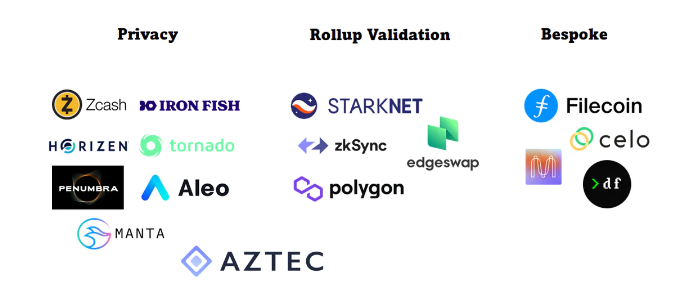 https://medium.com/alliancedao/zkps-in-web-3-now-and-the-future-21b459348f29