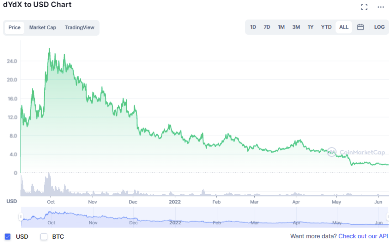 Source: CoinMarketCap
